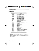 Предварительный просмотр 74 страницы DFI G586VPA User Manual