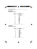 Предварительный просмотр 80 страницы DFI G586VPA User Manual