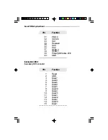 Предварительный просмотр 84 страницы DFI G586VPA User Manual