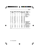 Предварительный просмотр 89 страницы DFI G586VPA User Manual