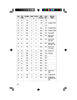 Предварительный просмотр 56 страницы DFI G586VPM/C User Manual And Programmers Manual