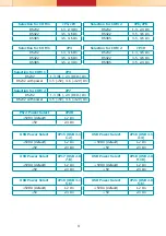 Preview for 9 page of DFI GM831-CSF Installation Manual