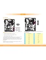 Preview for 24 page of DFI KD631-C236/Q170 User Manual