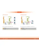 Предварительный просмотр 17 страницы DFI KS150-BT User Manual