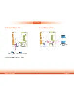 Предварительный просмотр 22 страницы DFI KS150-BT User Manual