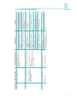 Preview for 137 page of DFI LANParty Jr. GF9400 T2RS User Manual