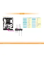 Предварительный просмотр 22 страницы DFI PL610-C622 User Manual