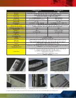 Preview for 2 page of DFI PPC Workstation 19 480 Specifications