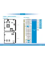 Preview for 8 page of DFI Qseven FS700 Series User Manual