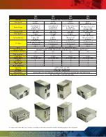 Preview for 2 page of DFI U340 Series Specifications