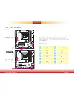 Preview for 34 page of DFI WM343-SD330 User Manual