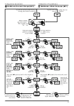 Preview for 17 page of DG FLOW STEADYPRES Manual