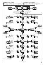 Preview for 21 page of DG FLOW STEADYPRES Manual