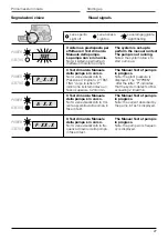 Preview for 27 page of DG FLOW STEADYPRES Manual