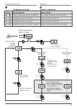 Preview for 29 page of DG FLOW STEADYPRES Manual