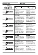 Preview for 31 page of DG FLOW STEADYPRES Manual