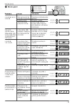 Preview for 33 page of DG FLOW STEADYPRES Manual