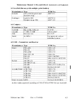 Preview for 12 page of DG Flugzeugbau LS8-s Maintenance Manual