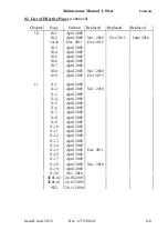 Preview for 5 page of DG Flugzeugbau LS8-st Maintenance Manual