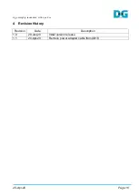 Preview for 16 page of DG NVMeG4-IP Instructions Manual