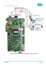 Предварительный просмотр 6 страницы DG TOE10G IP Demo Instructions