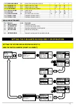 Preview for 9 page of DGFLOW DGB MV 30 Operator And  Maintenance Manual