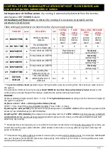 Preview for 12 page of DGFLOW DGB MV 30 Operator And  Maintenance Manual