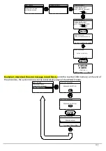 Preview for 36 page of DGFLOW DGB MV 30 Operator And  Maintenance Manual