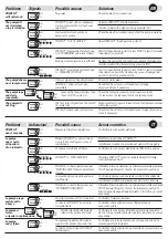 Предварительный просмотр 10 страницы DGFLOW PRESFLO V00101101 User Manual