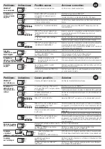 Предварительный просмотр 11 страницы DGFLOW PRESFLO V00101101 User Manual