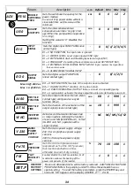 Preview for 10 page of DGFLOW STEADYPRES 2.0 M/M 11 Manual