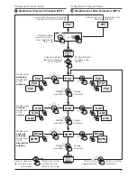 Предварительный просмотр 17 страницы DGFLOW Steadypres Manual