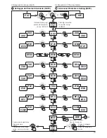 Предварительный просмотр 19 страницы DGFLOW Steadypres Manual