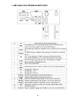 Preview for 98 page of DGM ETV-1969W Manual