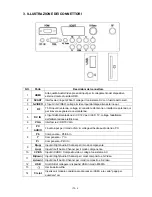 Preview for 128 page of DGM ETV-1969W Manual