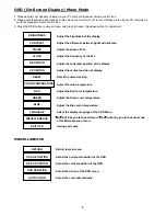 Предварительный просмотр 7 страницы DGM L-1531W User Manual