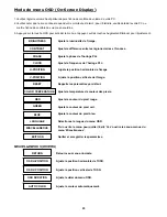 Preview for 25 page of DGM L-1531W User Manual