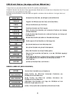 Preview for 31 page of DGM L-1531W User Manual