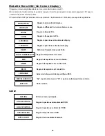 Preview for 37 page of DGM L-1531W User Manual