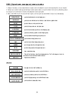 Preview for 55 page of DGM L-1531W User Manual