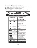 Предварительный просмотр 5 страницы DGM LTV-3264W User Manual