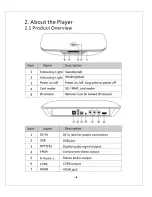 Предварительный просмотр 6 страницы DGM MMP-002D User Manual