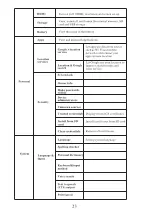 Preview for 25 page of DGM T-1005 User Manual