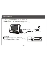 Предварительный просмотр 14 страницы DGTEC DG-350DSDVD Owner'S Manual