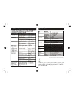 Preview for 11 page of DGTEC DG-SD3401 User Manual