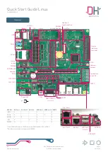 DH electronics DHCOM PDK2 Quick Start Manual preview