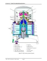 Preview for 32 page of DH Instruments ADCS-601-AF Operation And Maintenance Manual