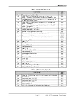 Preview for 43 page of DH Instruments ADCS-601-AF Operation And Maintenance Manual