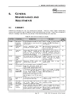 Preview for 117 page of DH Instruments ADCS-601-AF Operation And Maintenance Manual