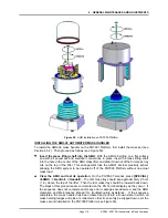 Preview for 131 page of DH Instruments ADCS-601-AF Operation And Maintenance Manual